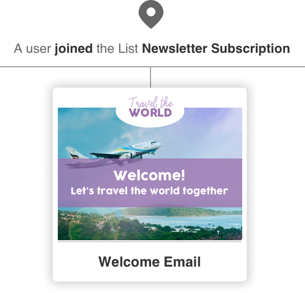 Welcome Email Automation
